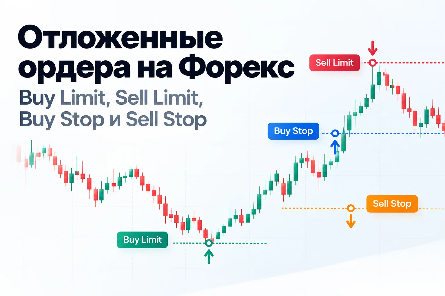 Отложенные ордера на Форекс: Buy Limit, Sell Limit, Buy Stop и Sell Stop